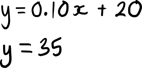 Handwritten working: y = 0.10x + 20, and y = 35, with no labels or definitions